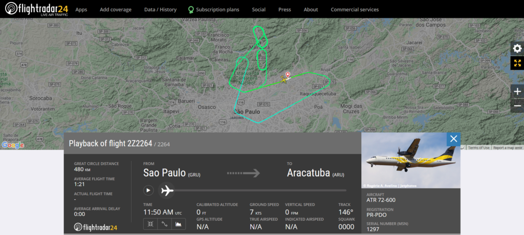 A Voepass Linhas Aéreas flight 2Z2264 from Sao Paulo to Aracatuba returned to Sao Paulo due to a landing gear issue