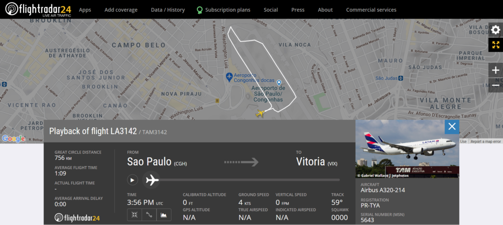 LATAM Airlines flight LA3142 from Sao Paulo to Vitoria rejected takeoff due to an engine issue
