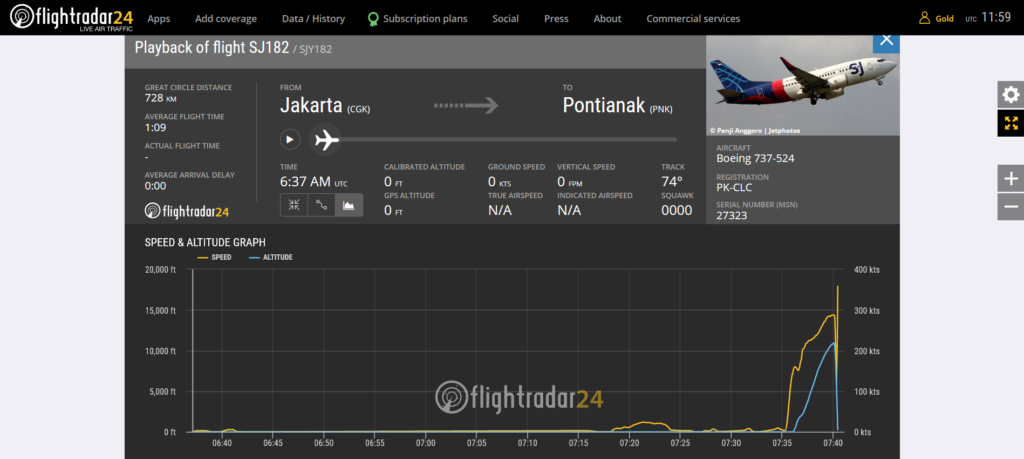 Sriwijaya Air flight SJ182 altitude and speed