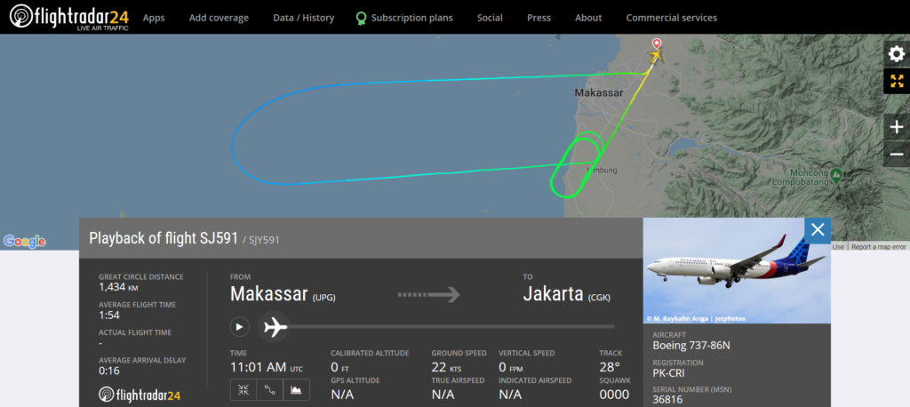 Sriwijaya Air flight SJ591 from Makassar to Jakarta returned to Makassar due to an engine issue
