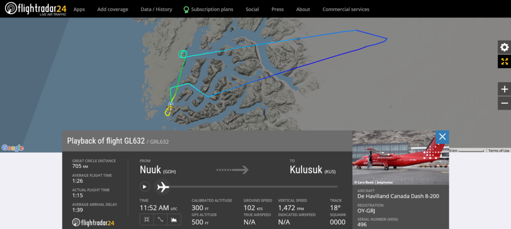 Air Greenland flight GL632 from Nuuk to Kulusuk returned to Nuuk after engine shut down