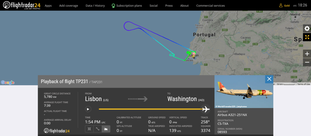 TAP Air Portugal flight TP231 returned to Lisbon due to hydraulic issue